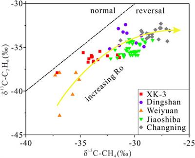 The Volume and Geochemical Characteristics of Desorption Gases From Wufeng–Longmaxi (O3w-S1l) Shale in the Xishui Area, North Guizhou, China